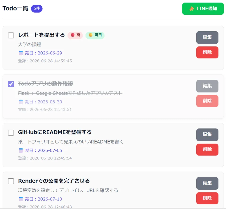 Todo一覧画面。優先度・期限のラベルとLINE通知ボタン
